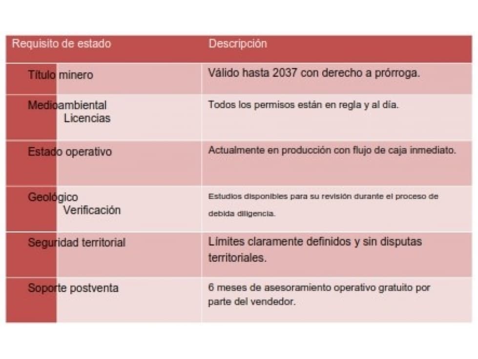 Venta De Mina De Carbón Y Oro En Montelíbano, Córdoba. - 1
